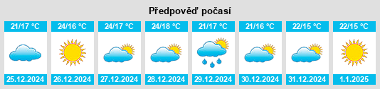 Výhled počasí pro místo Santiago Lachiguiri na Slunečno.cz