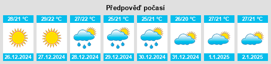 Výhled počasí pro místo Santiago de la Peña na Slunečno.cz