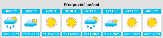 Výhled počasí pro místo Santana Viejo na Slunečno.cz