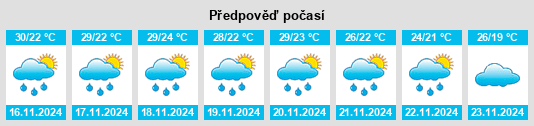 Výhled počasí pro místo Santa María Zacatepec na Slunečno.cz