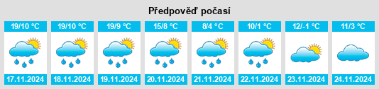 Výhled počasí pro místo Nopaltepec na Slunečno.cz