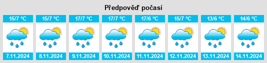 Výhled počasí pro místo Santa María del Monte na Slunečno.cz