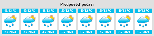 Výhled počasí pro místo Coronango na Slunečno.cz