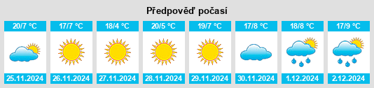 Výhled počasí pro místo Santa María Chimalhuacán na Slunečno.cz