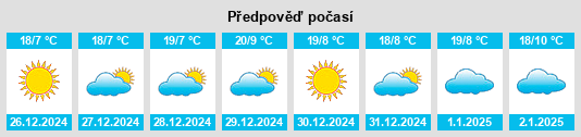 Výhled počasí pro místo Santa María Asunción na Slunečno.cz