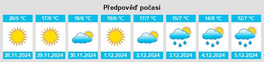 Výhled počasí pro místo Zedec Santa Fe na Slunečno.cz