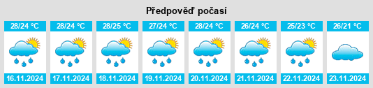 Výhled počasí pro místo Santa Catarina Mechoacán na Slunečno.cz