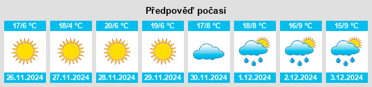 Výhled počasí pro místo Santa Ana Nextlalpan na Slunečno.cz