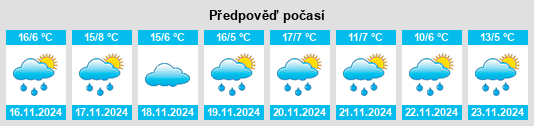 Výhled počasí pro místo Santa Ana Jilotzingo na Slunečno.cz