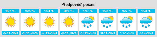 Výhled počasí pro místo Santa Ana Hueytlalpan na Slunečno.cz