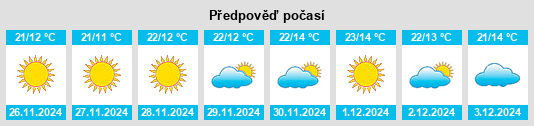 Výhled počasí pro místo San Sebastián Yutanino na Slunečno.cz