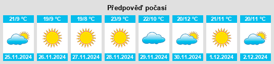 Výhled počasí pro místo San Sebastián Etla na Slunečno.cz