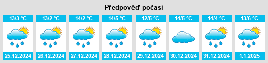 Výhled počasí pro místo San Pedro Tlanixco na Slunečno.cz