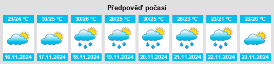 Výhled počasí pro místo San Pedro Tapanatepec na Slunečno.cz