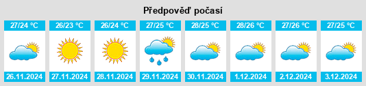 Výhled počasí pro místo San Pedro Pochutla na Slunečno.cz