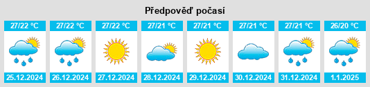 Výhled počasí pro místo San Pedro Jicayán na Slunečno.cz