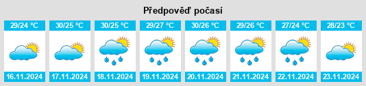 Výhled počasí pro místo San Pedro Huilotepec na Slunečno.cz