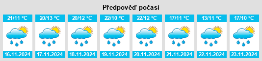 Výhled počasí pro místo Ciudad de Atlixco na Slunečno.cz