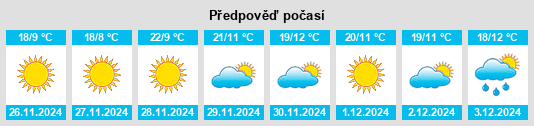 Výhled počasí pro místo San Pablo Villa de Mitla na Slunečno.cz