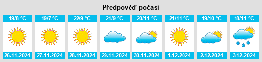 Výhled počasí pro místo San Pablo Etla na Slunečno.cz