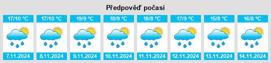 Výhled počasí pro místo San Pablo Autopan na Slunečno.cz