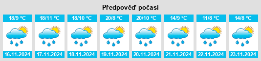 Výhled počasí pro místo San Nicolás de los Ranchos na Slunečno.cz