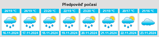 Výhled počasí pro místo San Miguel Panixtlahuaca na Slunečno.cz