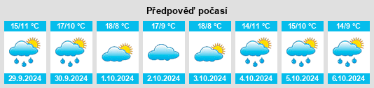 Výhled počasí pro místo San Mateo Xoloc na Slunečno.cz