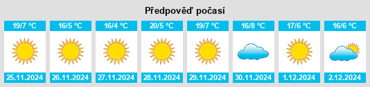 Výhled počasí pro místo Tlaixpan na Slunečno.cz