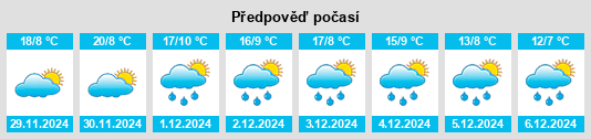 Výhled počasí pro místo San Mateo Ixtacalco na Slunečno.cz