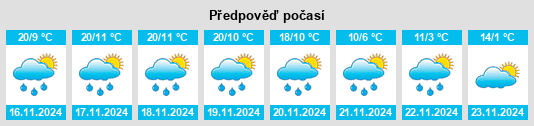 Výhled počasí pro místo San Martin Texmelucan de Labastida na Slunečno.cz