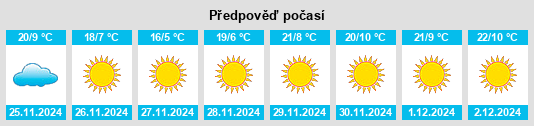 Výhled počasí pro místo San Marcos Tlacoyalco na Slunečno.cz