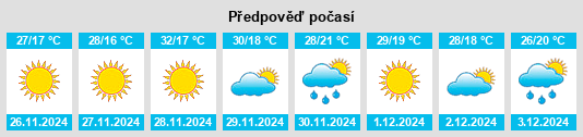 Výhled počasí pro místo San Lucas Ojitlán na Slunečno.cz