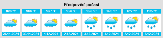 Výhled počasí pro místo San Lorenzo Oyamel na Slunečno.cz