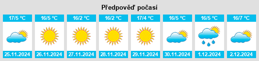 Výhled počasí pro místo San Lorenzo Cuauhtenco na Slunečno.cz