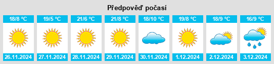 Výhled počasí pro místo Tianguismanalco na Slunečno.cz