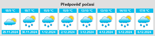 Výhled počasí pro místo Teotihuacán na Slunečno.cz