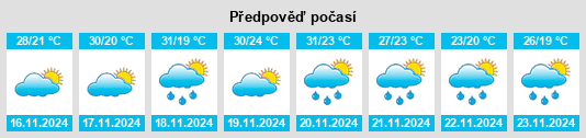 Výhled počasí pro místo San Juan Guichicovi na Slunečno.cz