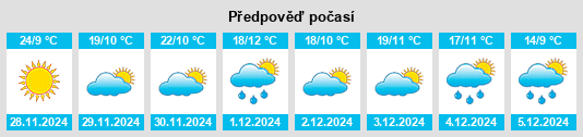 Výhled počasí pro místo San Juan del Río na Slunečno.cz