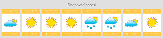 Výhled počasí pro místo Tuxtepec na Slunečno.cz