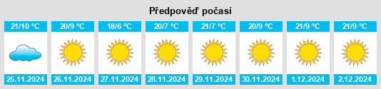 Výhled počasí pro místo San Juan Amecac na Slunečno.cz