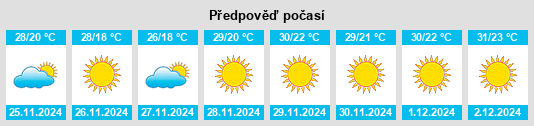 Výhled počasí pro místo San José Acateno na Slunečno.cz