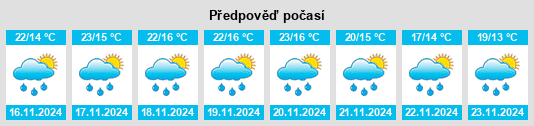 Výhled počasí pro místo San Sebastián Ocotlán na Slunečno.cz