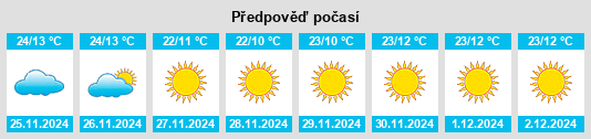 Výhled počasí pro místo San Gaspar Tonatico na Slunečno.cz