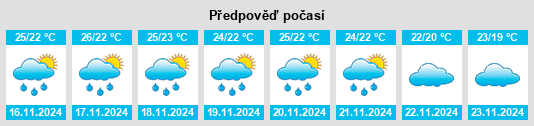 Výhled počasí pro místo San Gabriel Mixtepec na Slunečno.cz