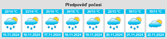 Výhled počasí pro místo San Gabriel Chilac na Slunečno.cz