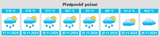 Výhled počasí pro místo Sanctórum na Slunečno.cz