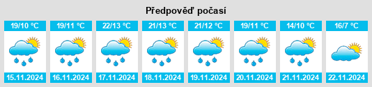 Výhled počasí pro místo Teontepec na Slunečno.cz