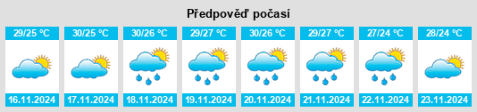 Výhled počasí pro místo Salina Cruz na Slunečno.cz