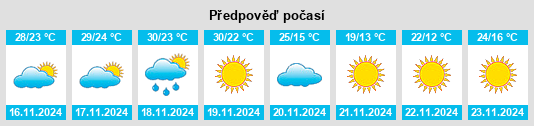 Výhled počasí pro místo Ciudad Río Bravo na Slunečno.cz